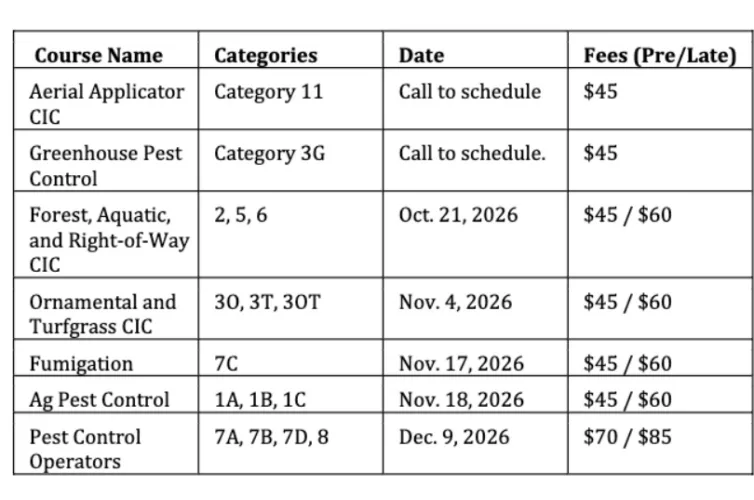 Fall pesticide applicator Continuing Instruction Course schedule set